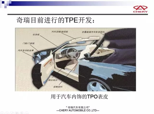 用于汽車內飾的TPO表皮材料